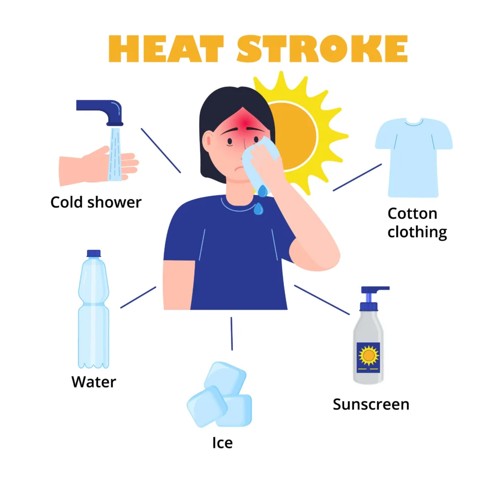 Treatment of Heat Stroke
